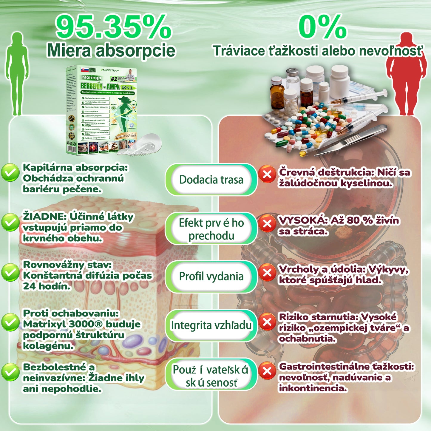 🌿𝐴𝑁𝐺𝐸𝐿𝑇𝑅𝐴𝑃® Moringa × Berberine × AMPK 10-in-1 Metabolic Support Nano Microneedle Patch 🇸🇰 (Na použitie iba raz denne, viditeľné zmeny už po 7 dňoch) ✅ Podporuje chudnutie, metabolické zdravie, spánkovú apnoe, problémy s kĺbmi a mnoho ďalších výhod.